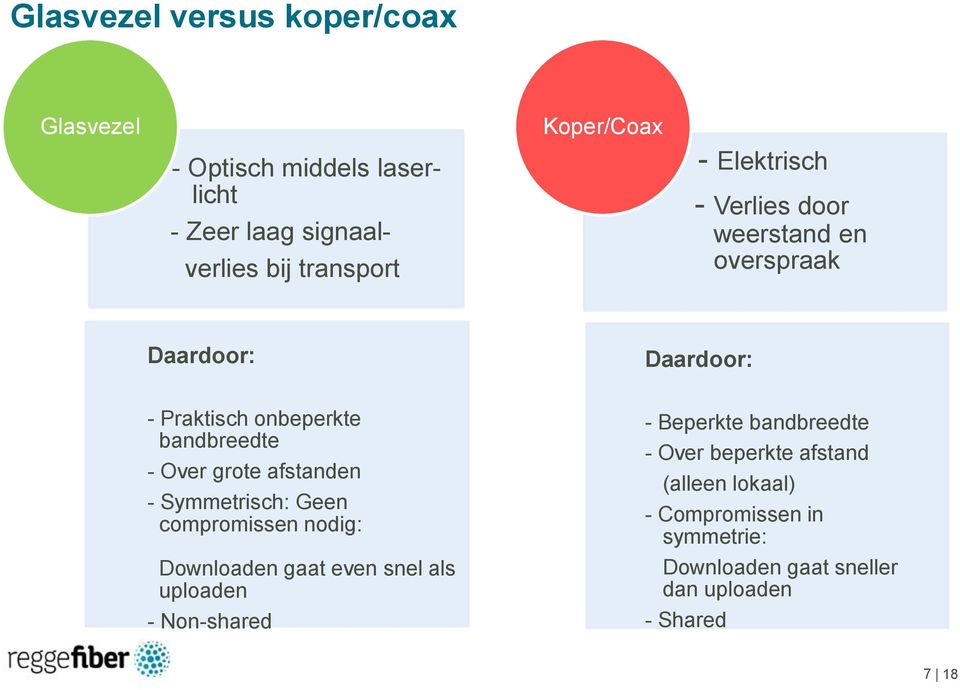 grote afstanden - Symmetrisch: Geen compromissen nodig: Downloaden gaat even snel als uploaden - Non-shared - Beperkte