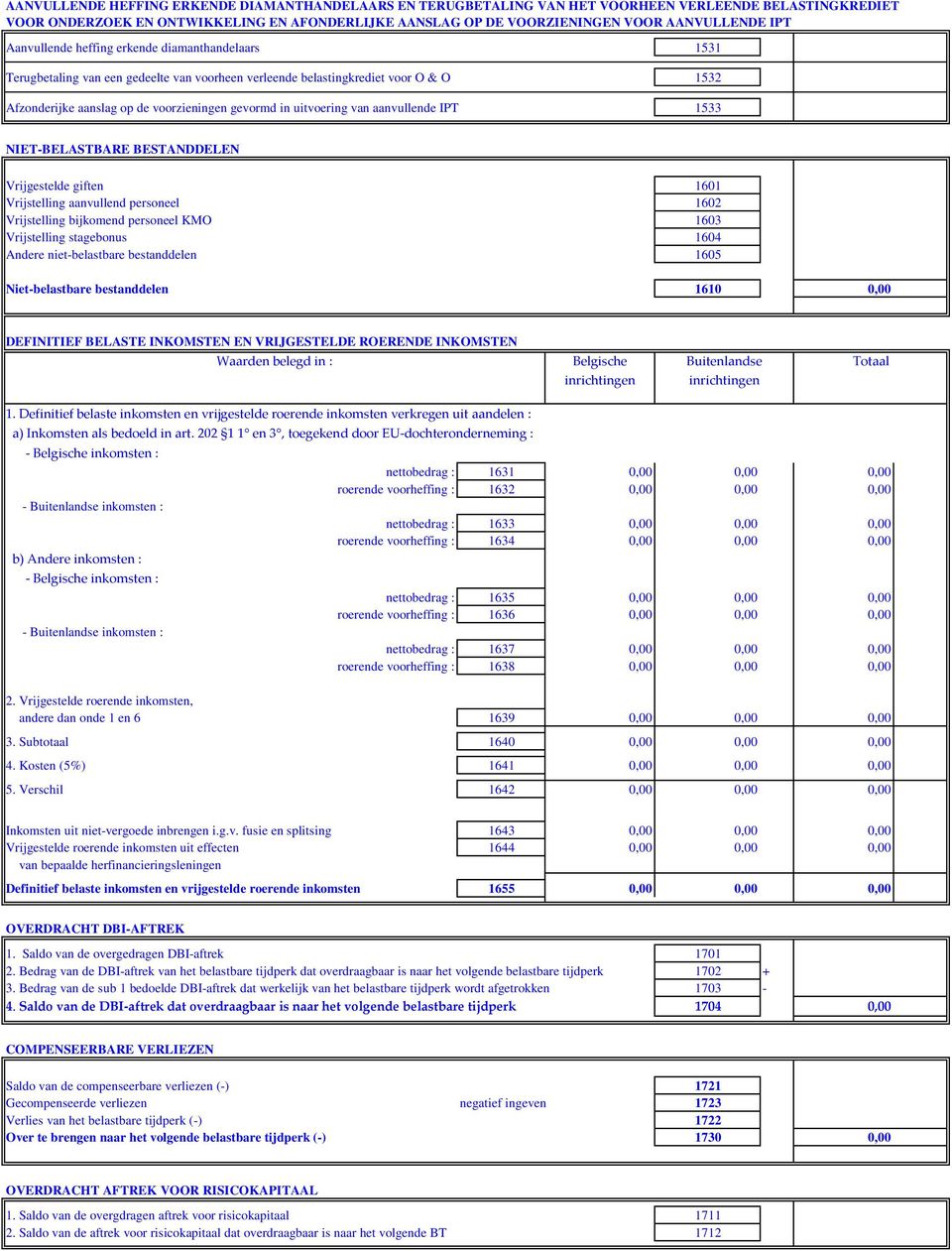 uitvoering van aanvullende IPT 1533 NIET-BELASTBARE BESTANDDELEN Vrijgestelde giften 1601 Vrijstelling aanvullend personeel 1602 Vrijstelling bijkomend personeel KMO 1603 Vrijstelling stagebonus 1604