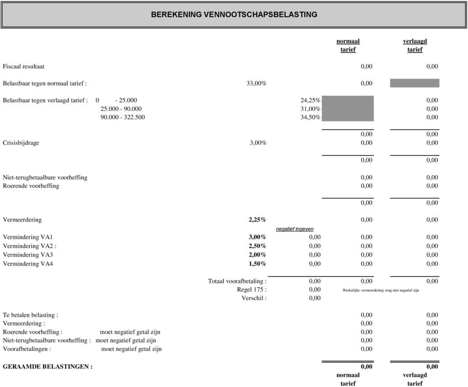 500 34,50% 0,00 0,00 0,00 Crisisbijdrage 3,00% 0,00 0,00 0,00 0,00 Niet-terugbetaalbare voorheffing 0,00 0,00 Roerende voorheffing 0,00 0,00 0,00 0,00 Vermeerdering 2,25% 0,00 0,00 negatief ingeven