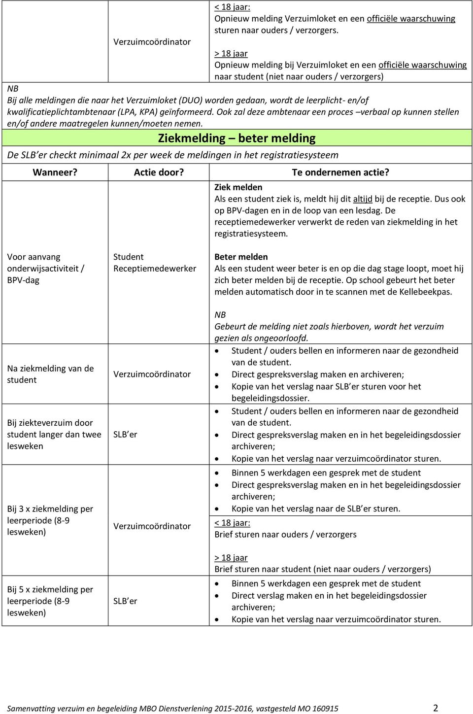 en/of kwalificatieplichtambtenaar (LPA, KPA) geïnformeerd. Ook zal deze ambtenaar een proces verbaal op kunnen stellen en/of andere maatregelen kunnen/moeten nemen.