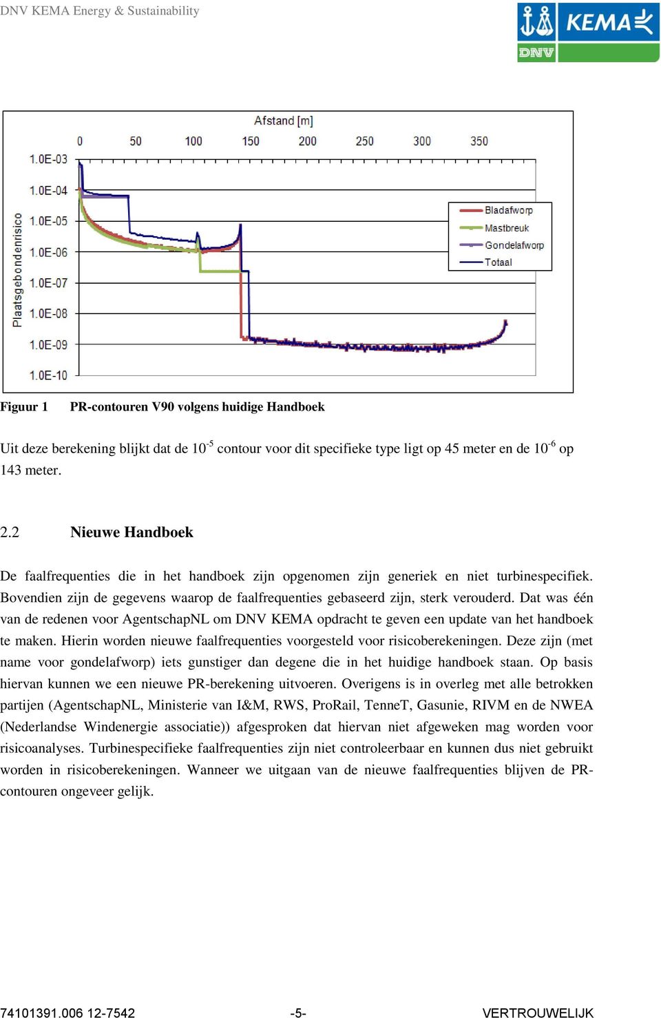 Dat was één van de redenen voor AgentschapNL om DNV KEMA opdracht te geven een update van het handboek te maken. Hierin worden nieuwe faalfrequenties voorgesteld voor risicoberekeningen.