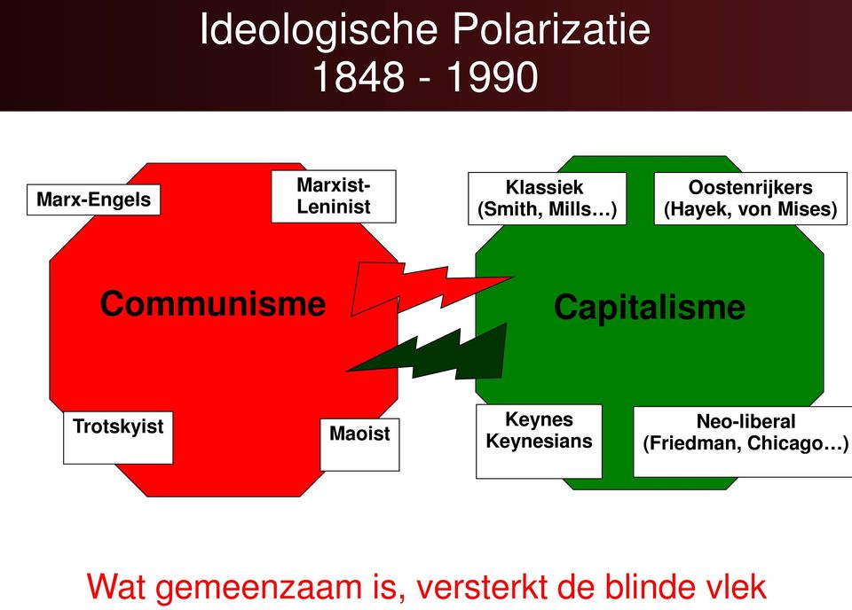 Communisme Capitalisme Trotskyist Maoist Keynes Keynesians