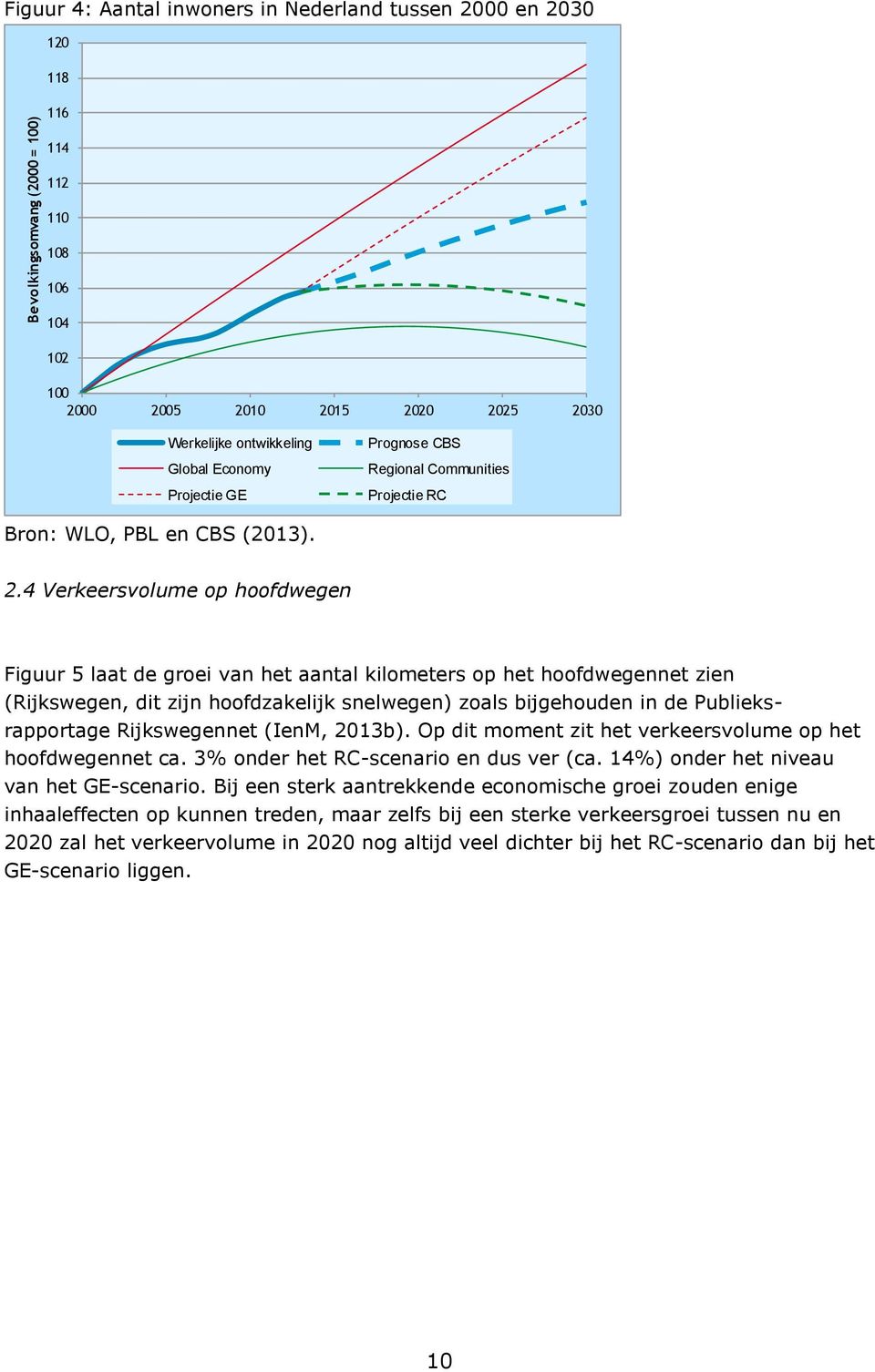 4 Verkeersvolume op hoofdwegen Figuur 5 laat de groei van het aantal kilometers op het hoofdwegennet zien (Rijkswegen, dit zijn hoofdzakelijk snelwegen) zoals bijgehouden in de Publieksrapportage