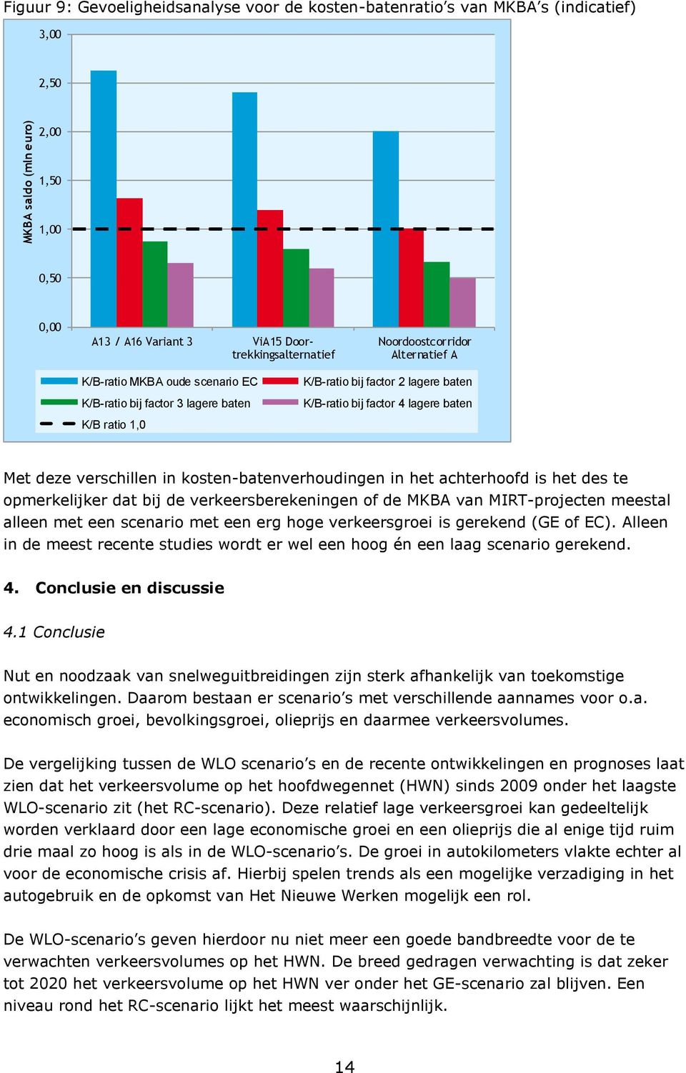 verschillen in kosten-batenverhoudingen in het achterhoofd is het des te opmerkelijker dat bij de verkeersberekeningen of de MKBA van MIRT-projecten meestal alleen met een scenario met een erg hoge