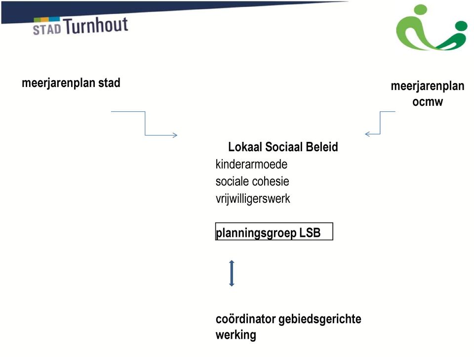 sociale cohesie vrijwilligerswerk