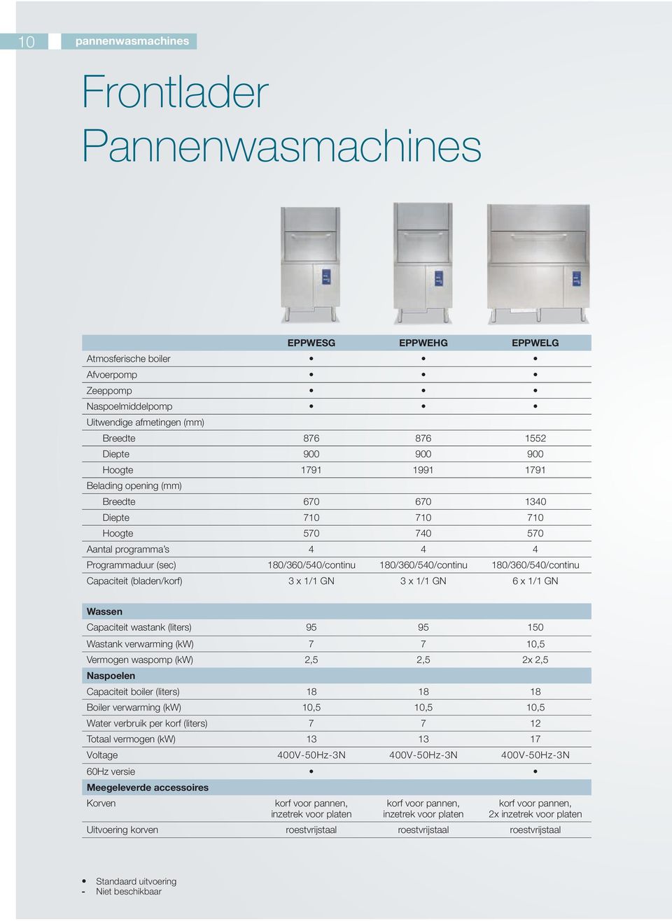 180/360/540/continu Capaciteit (bladen/korf) 3 x 1/1 GN 3 x 1/1 GN 6 x 1/1 GN Wassen Capaciteit wastank (liters) 95 95 150 Wastank verwarming (kw) 7 7 10,5 Vermogen waspomp (kw) 2,5 2,5 2x 2,5