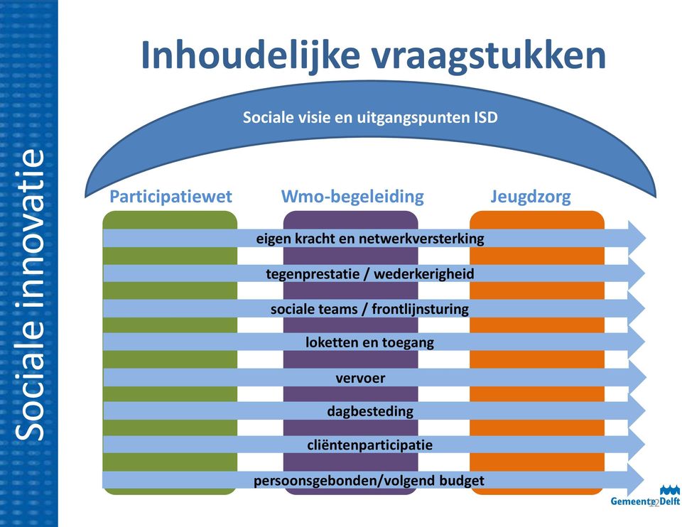 netwerkversterking tegenprestatie / wederkerigheid sociale teams /