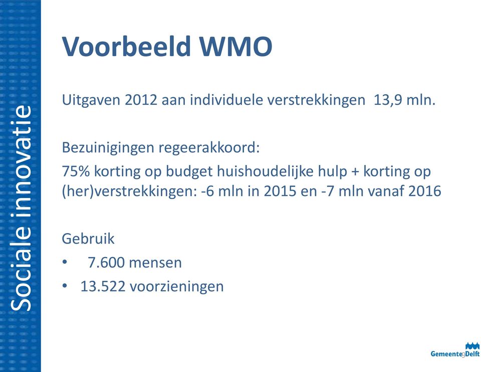 huishoudelijke hulp + korting op (her)verstrekkingen: -6 mln in