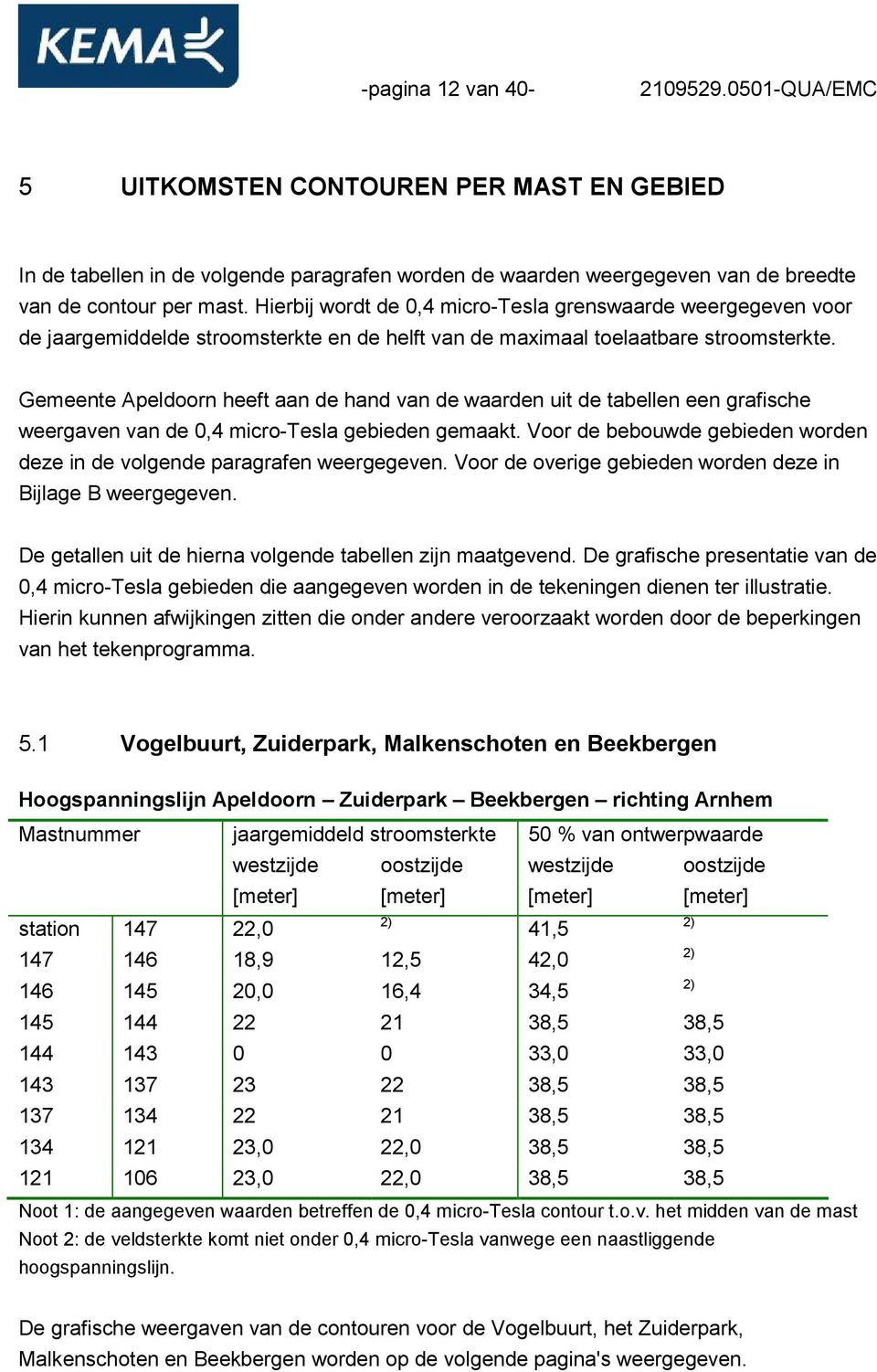 Gemeente Apeldoorn heeft aan de hand van de waarden uit de tabellen een grafische weergaven van de 0,4 micro-tesla gebieden gemaakt.