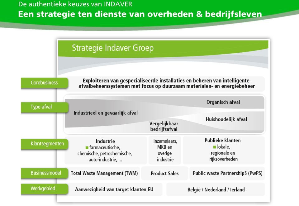 strategie ten dienste