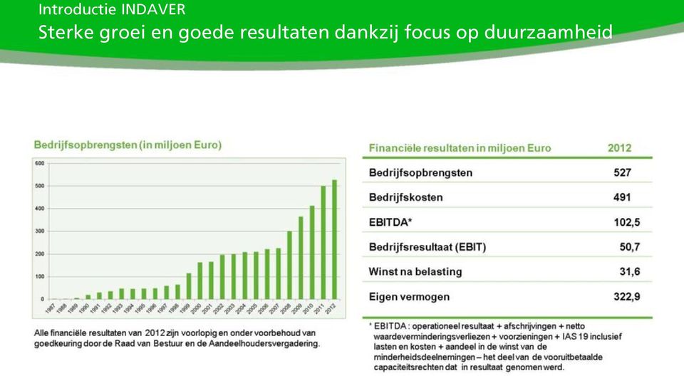 goede resultaten