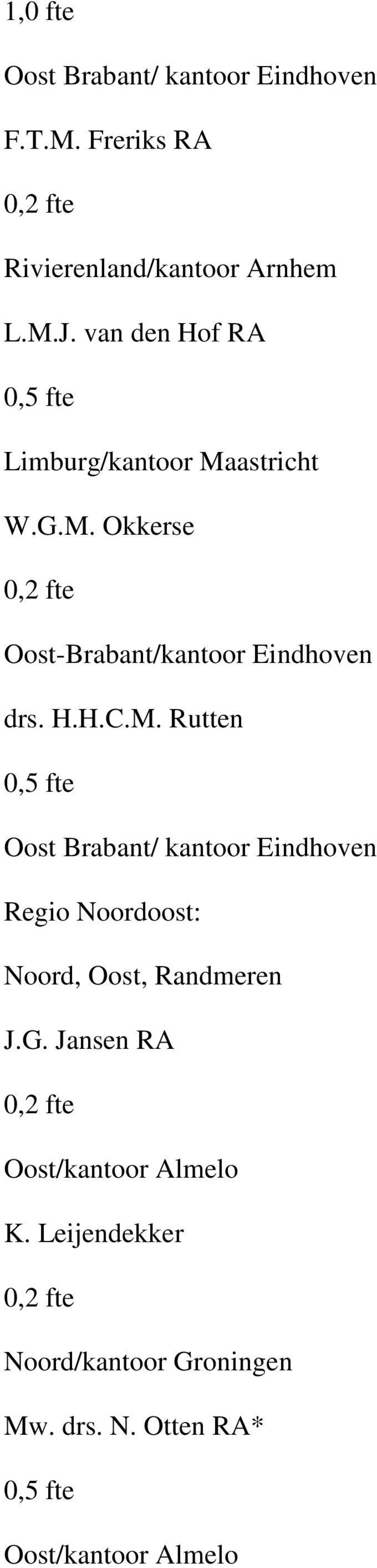M. Rutten Oost Brabant/ kantoor Eindhoven Regio Noordoost: Noord, Oost, Randmeren J.G.