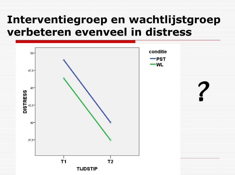 verbeteren evenveel