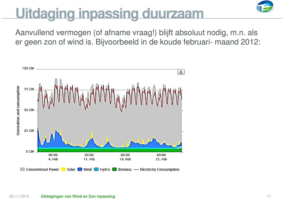 ) blijft absoluut no