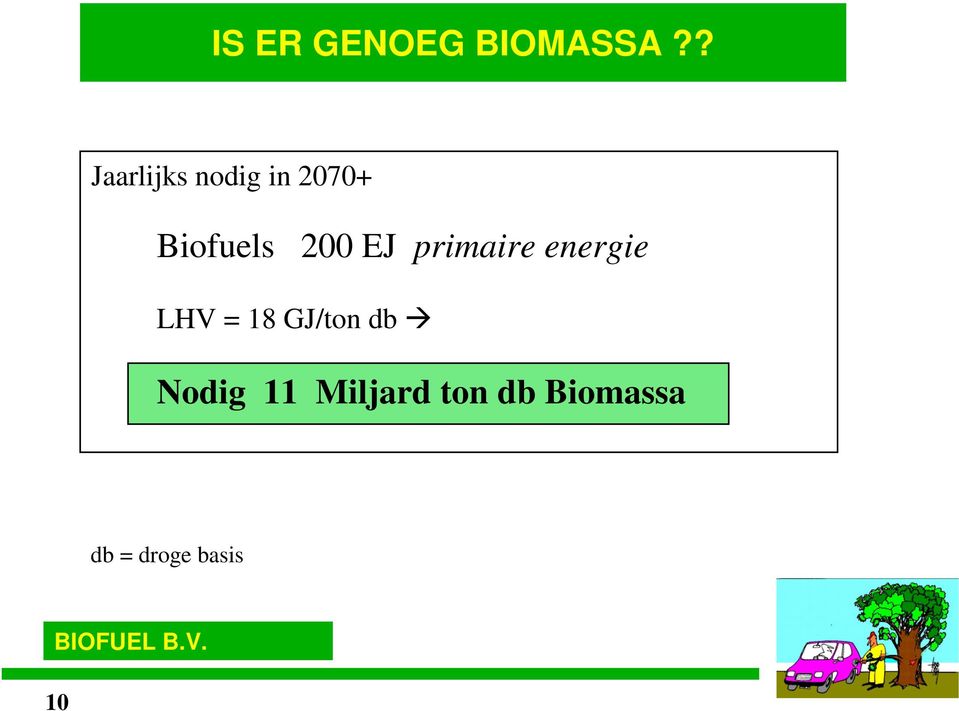 200 EJ primaire energie LHV = 18