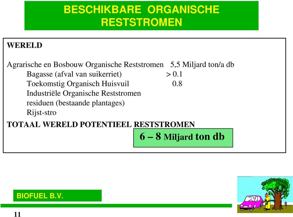 1 Toekomstig Organisch Huisvuil 0.