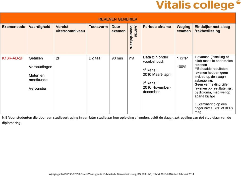 rekenen hebben geen invloed op de slaag-/ zakregeling. Geen vermelding cijfer rekenen op resultatenlijst bij diploma, mag wel op aparte bijlage! Examinering op een hoger niveau (3F of 3ER) mag N.