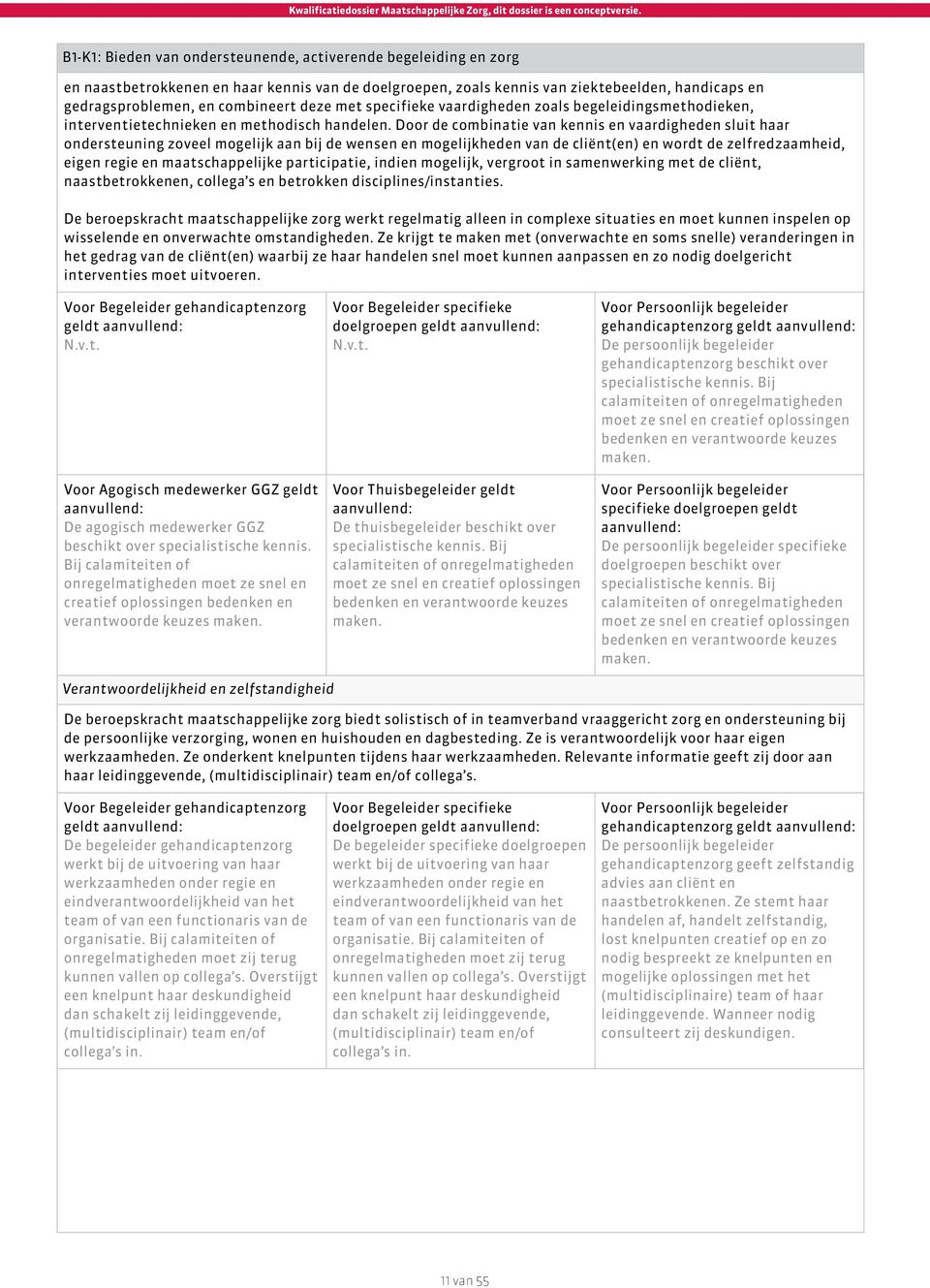 Door de combinatie van kennis en vaardigheden sluit haar ondersteuning zoveel mogelijk aan bij de wensen en mogelijkheden van de cliënt(en) en wordt de zelfredzaamheid, eigen regie en