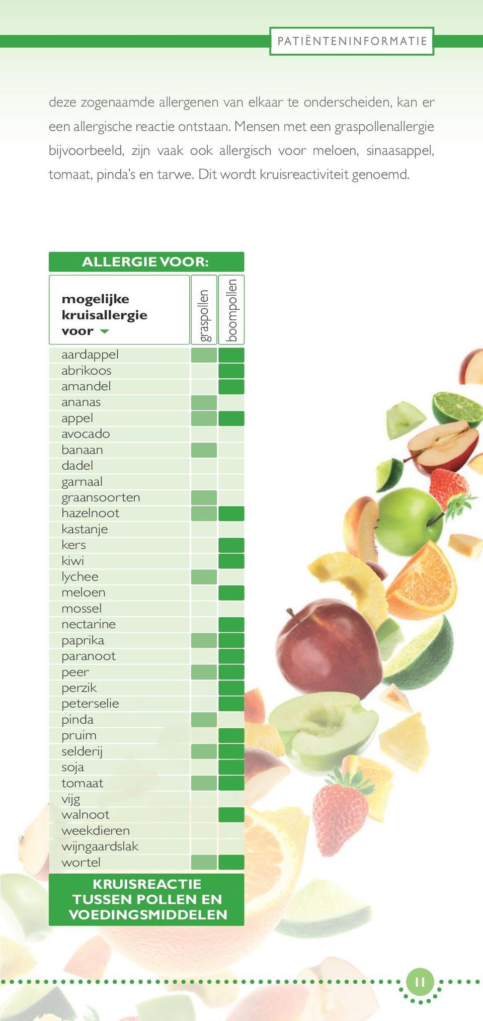 ALLERGIE VOOR: mogelijke kruisallergie voor graspollen boompollen aardappel abrikoos amandel ananas appel avocado banaan dadel garnaal graansoorten hazelnoot