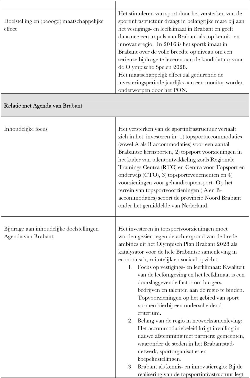 In 2016 is het sportklimaat in Brabant over de volle breedte op niveau om een serieuze bijdrage te leveren aan de kandidatuur voor de Olympische Spelen 2028.