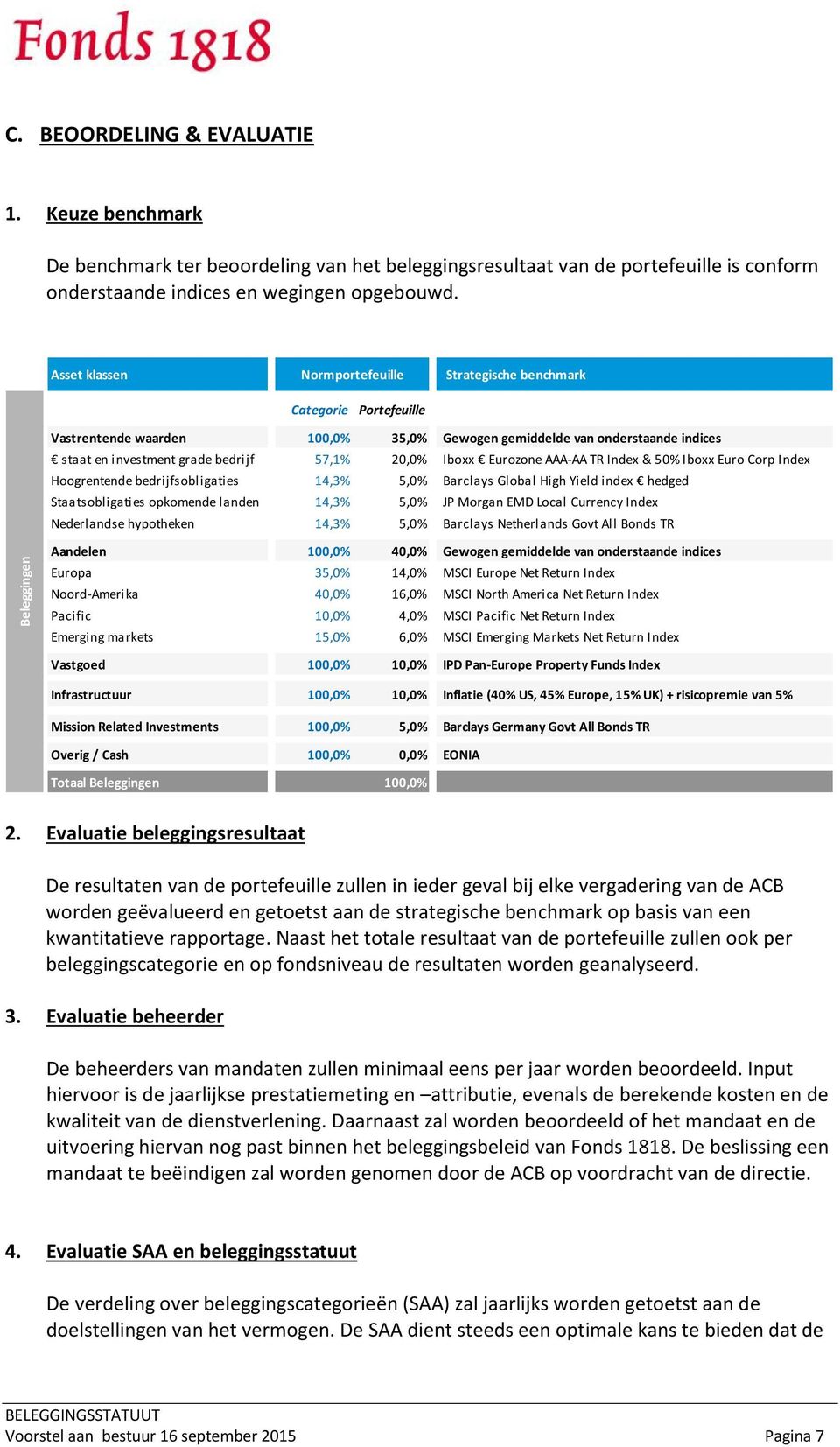 20,0% Iboxx Eurozone AAA-AA TR Index & 50% Iboxx Euro Corp Index Hoogrentende bedrijfsobligaties 14,3% 5,0% Barclays Global High Yield index hedged Staatsobligaties opkomende landen 14,3% 5,0% JP