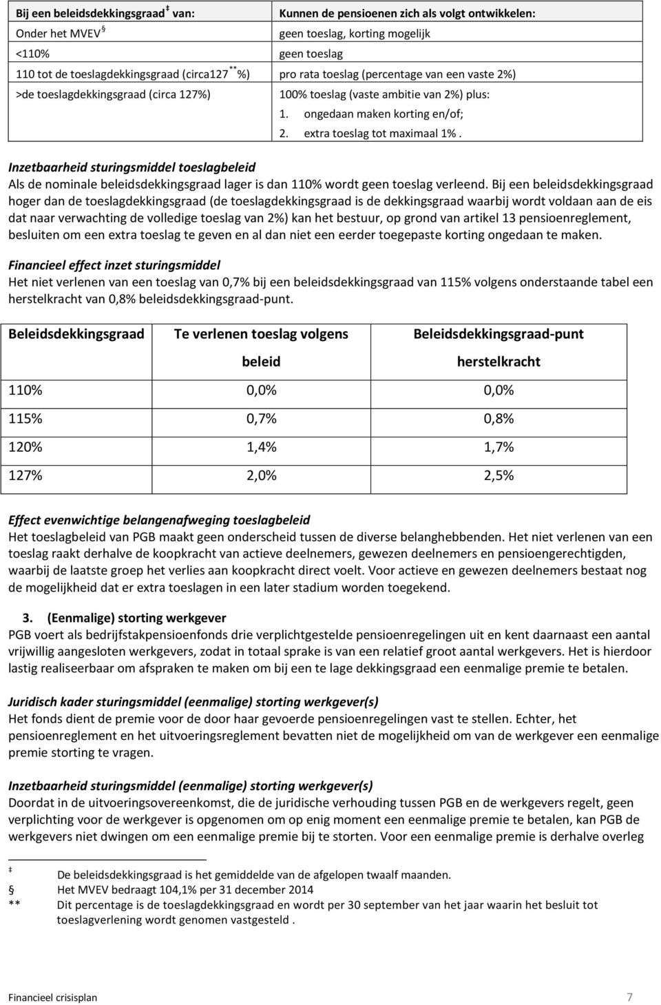 Inzetbaarheid sturingsmiddel toeslagbeleid Als de nominale beleidsdekkingsgraad lager is dan 110% wordt geen toeslag verleend.