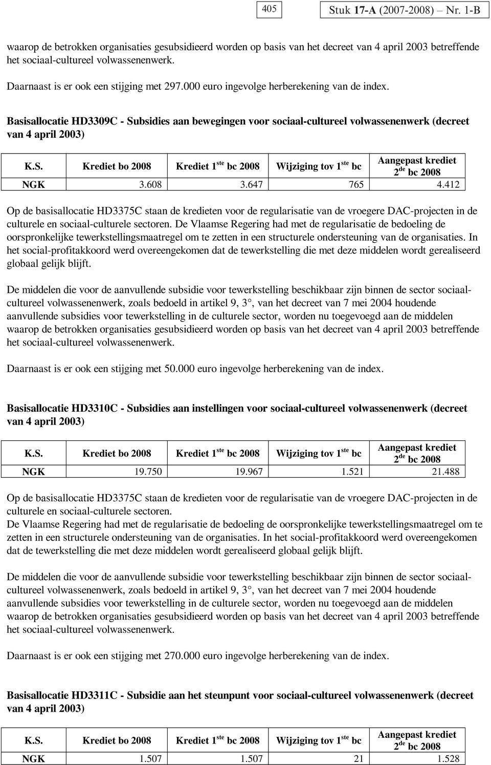 608 3.647 765 4.412 Op de basisallocatie HD3375C staan de kredieten voor de regularisatie van de vroegere DAC-projecten in de culturele en sociaal-culturele sectoren.