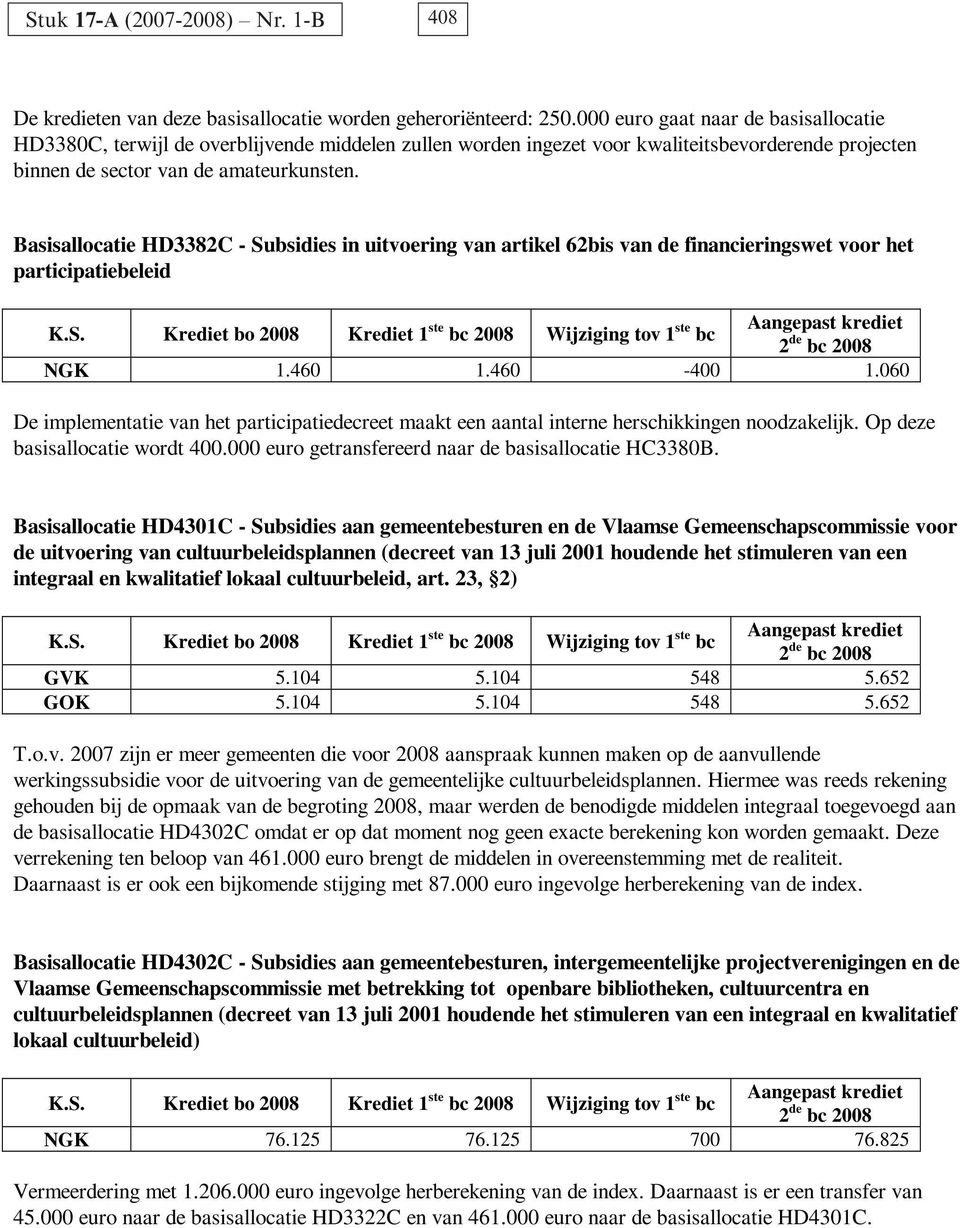 Basisallocatie HD3382C - Subsidies in uitvoering van artikel 62bis van de financieringswet voor het participatiebeleid K.S. Krediet bo 2008 Krediet 1 ste 2008 Wijziging tov 1 ste Aangepast krediet NGK 1.