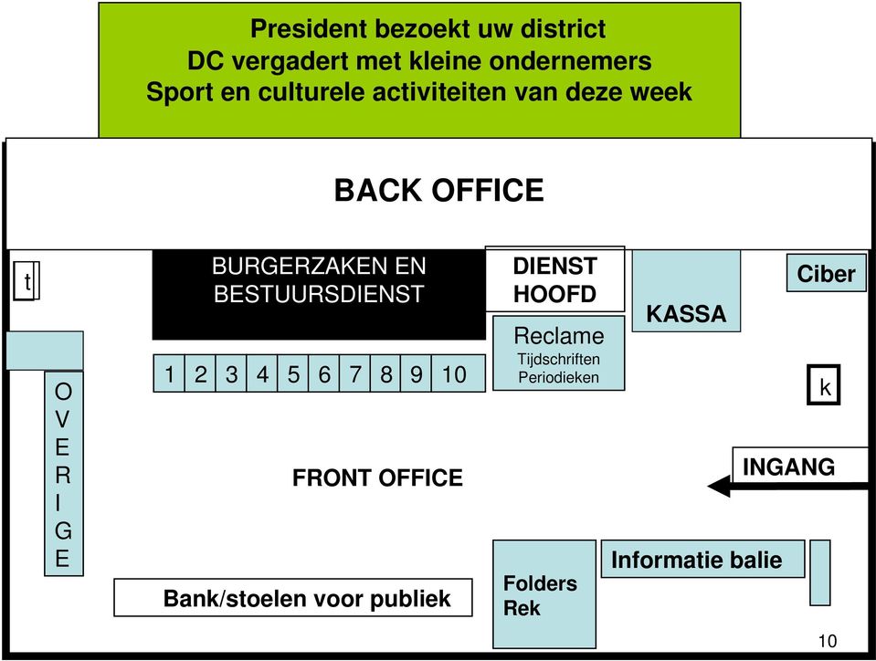 BACK OFFICE t O V E R I G E 1 2 BURGERZAKEN EN BESTUURSDIENST 3 4 5 6 7 8 9 10