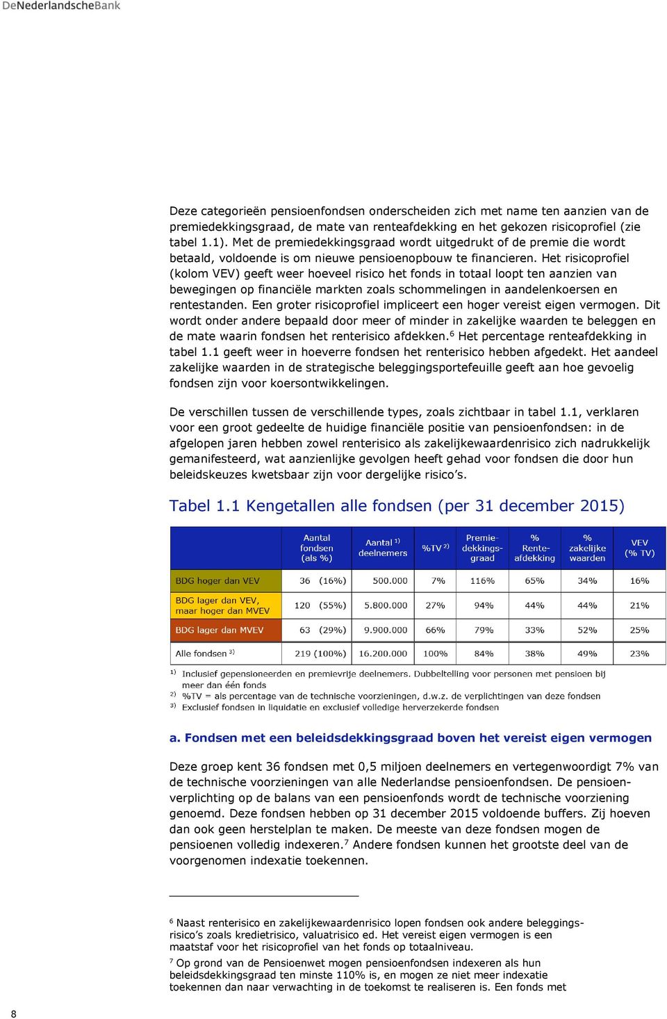 Het risicoprofiel (kolom VEV) geeft weer hoeveel risico het fonds in totaal loopt ten aanzien van bewegingen op financiële markten zoals schommelingen in aandelenkoersen en rentestanden.