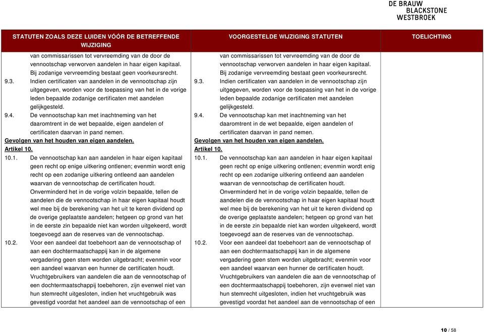 De vennootschap kan met inachtneming van het daaromtrent in de wet bepaalde, eigen aandelen of certificaten daarvan in pand nemen. 9.4.