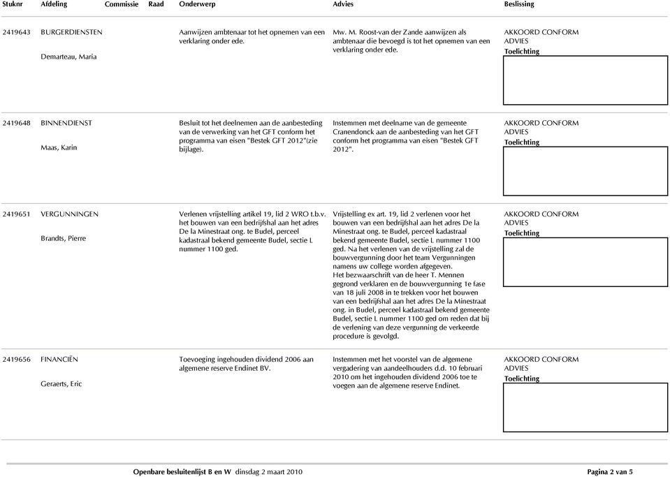 2419648 BINNENDIENST Maas, Karin Besluit tot het deelnemen aan de aanbesteding van de verwerking van het GFT conform het programma van eisen "Bestek GFT 2012"(zie bijlage).