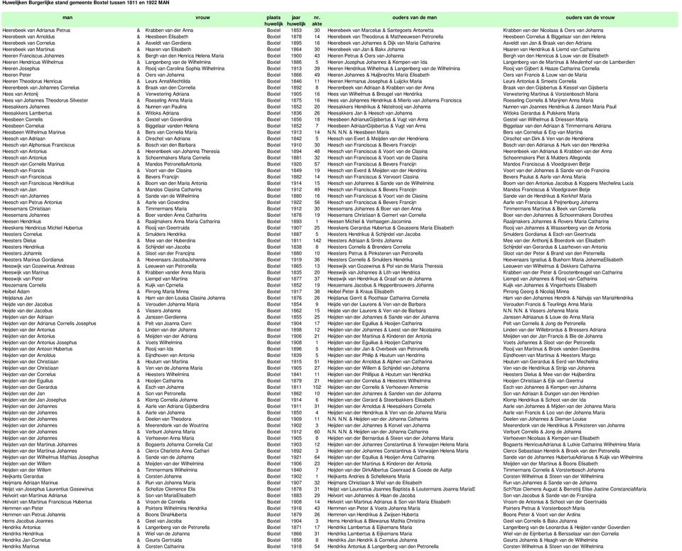 Cornelus & Asveldt van Gerdiena Boxtel 1895 16 Heerebeek van Johannes & Dijk van Maria Catharina Asveldt van Jan & Braak van den Adriana Heerebeek van Martinus & Haaren van Elisabeth Boxtel 1864 30