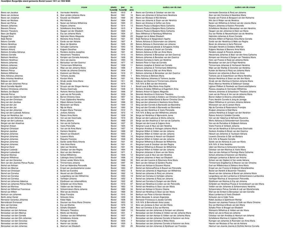 Boxtel 1892 26 Beers van Nicolaas & Mol Adriana Eeuwijk van Francis & Bongaard van den Katharina Beers van Nicolaas & Mol Adriana Boxtel 1864 22 Beers van Johannis & Staak van der Hendrica Mol Jan &