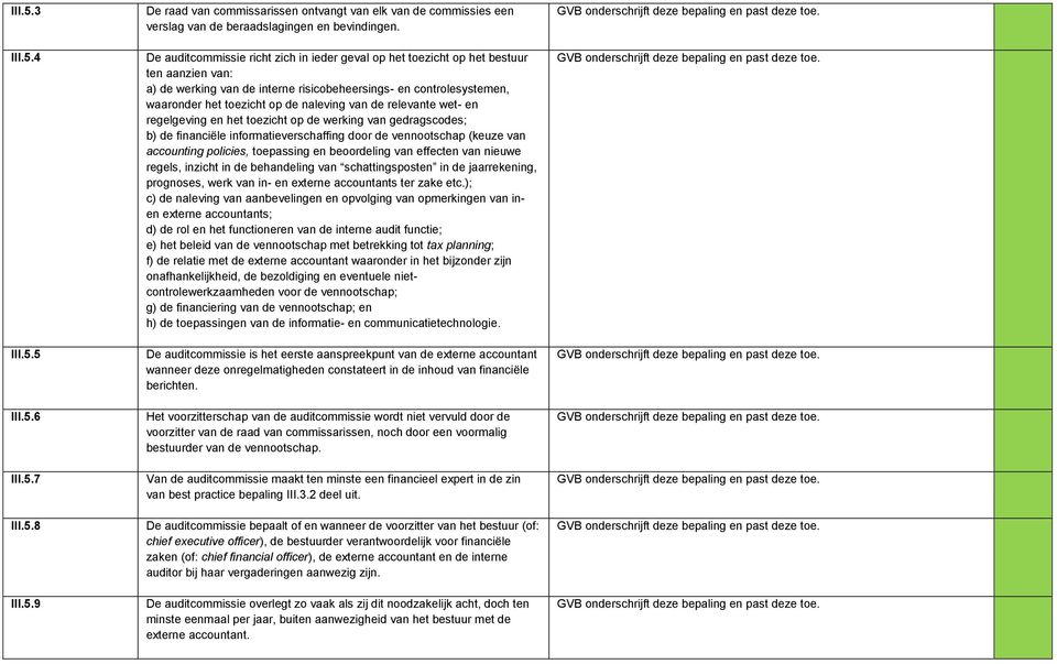 van de relevante wet- en regelgeving en het toezicht op de werking van gedragscodes; b) de financiële informatieverschaffing door de vennootschap (keuze van accounting policies, toepassing en