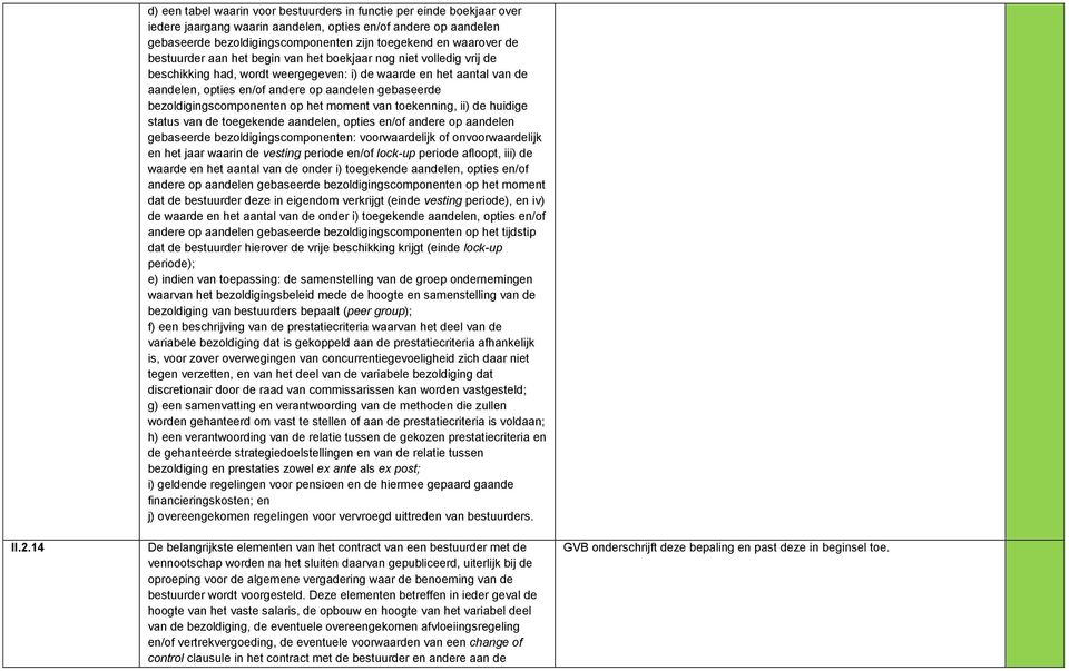 gebaseerde bezoldigingscomponenten op het moment van toekenning, ii) de huidige status van de toegekende aandelen, opties en/of andere op aandelen gebaseerde bezoldigingscomponenten: voorwaardelijk