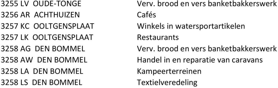 in watersportartikelen 3257 LK OOLTGENSPLAAT Restaurants 3258 AG DEN BOMMEL Verv.