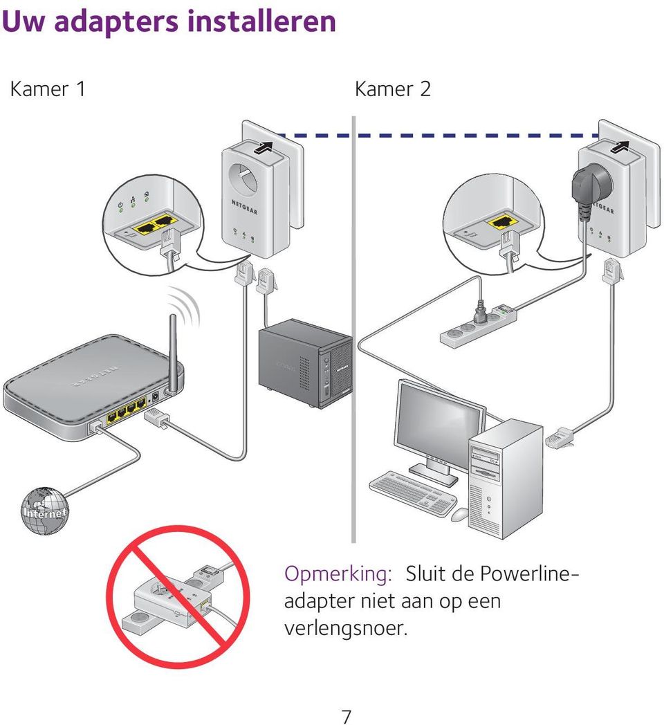 Sluit de Powerlineadapter