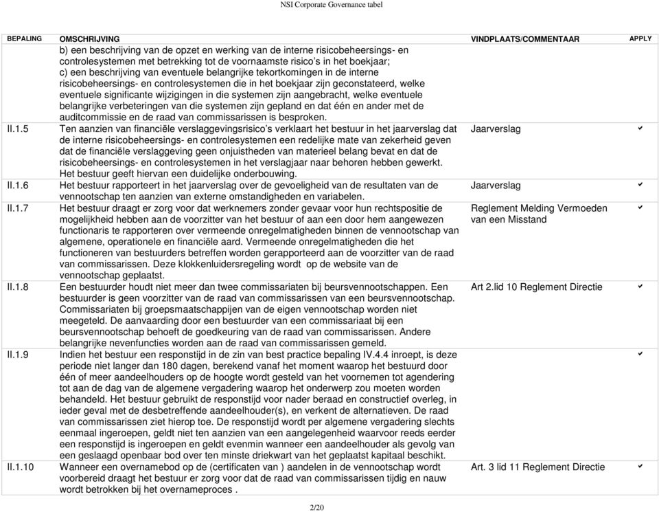 wijzigingen in die systemen zijn aangebracht, welke eventuele belangrijke verbeteringen van die systemen zijn gepland en dat één en ander met de auditcommissie en de raad van commissarissen is