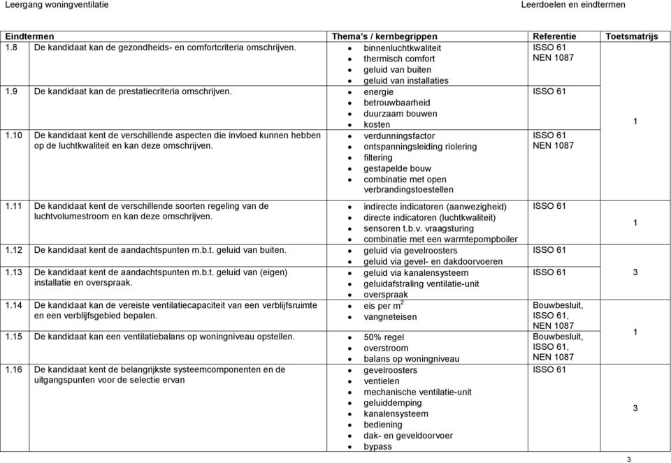 0 De kandidaat kent de verschillende aspecten die invloed kunnen hebben verdunningsfactor op de luchtkwaliteit en kan deze omschrijven.