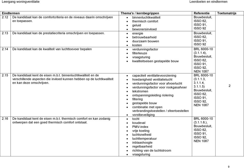 4 De kandidaat kan de kwaliteit van luchttoevoer bepalen verdunningsfactor BRL 6000-0 filterkeuze (3...4), vraagsturing Bouwbesluit, kwaliteitseisen gestapelde bouw, NEN 087 2.