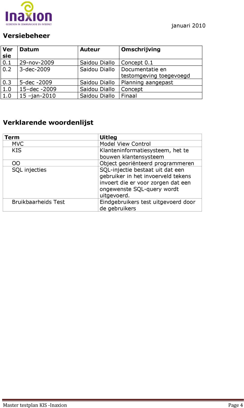 0 5 jan-200 Saidou Diallo Finaal Verklarende woordenlijst Term MVC KIS OO SQL injecties Bruikbaarheids Test Uitleg Model View Control Klanteninformatiesysteem, het te bouwen