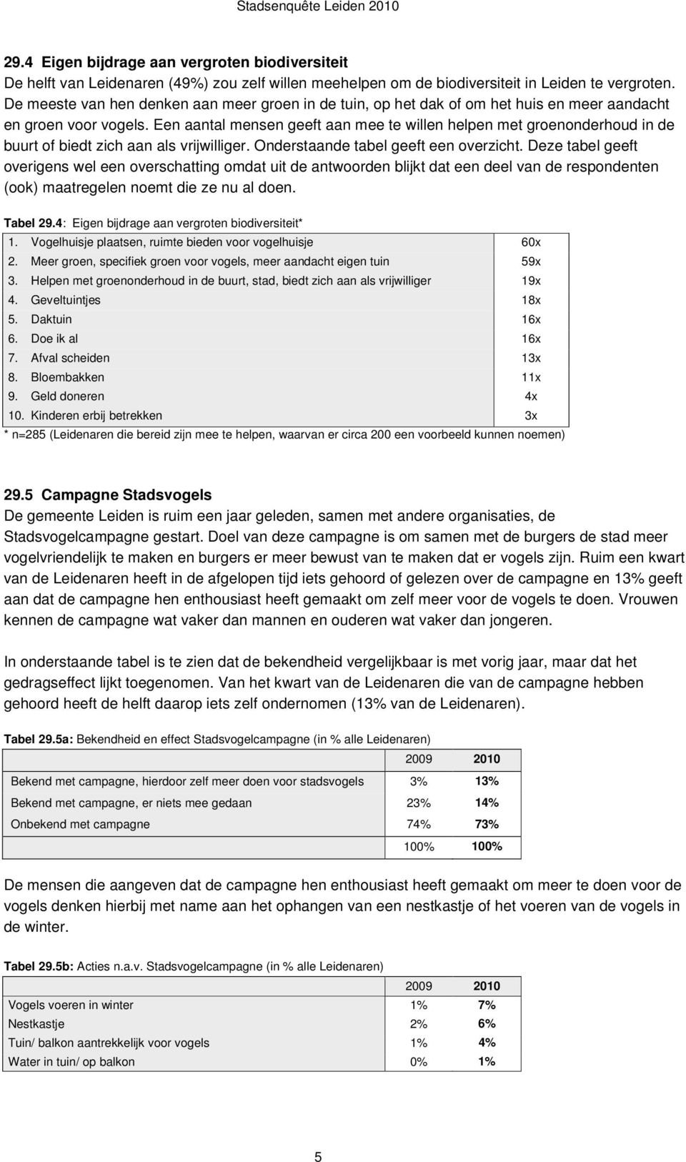 Een aantal mensen geeft aan mee te willen helpen met groenonderhoud in de buurt of biedt zich aan als vrijwilliger. Onderstaande tabel geeft een overzicht.