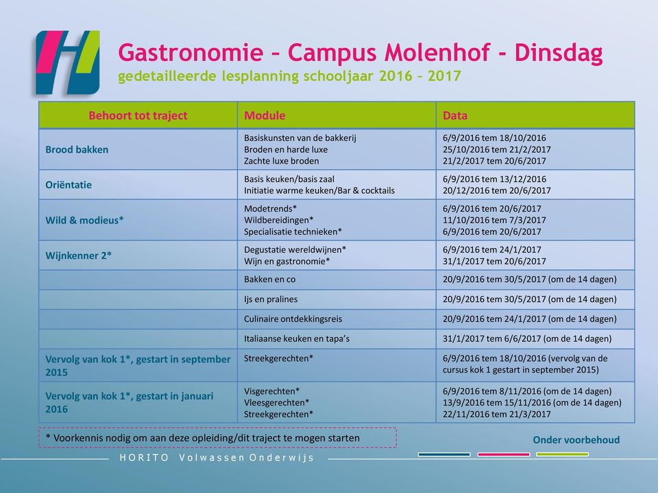 technieken* Degustatie wereldwijnen* Wijn en gastronomie* Bakken en co Ijs en pralines Culinaire ontdekkingsreis Italiaanse keuken en tapa s Streekgerechten* Visgerechten* Vleesgerechten*