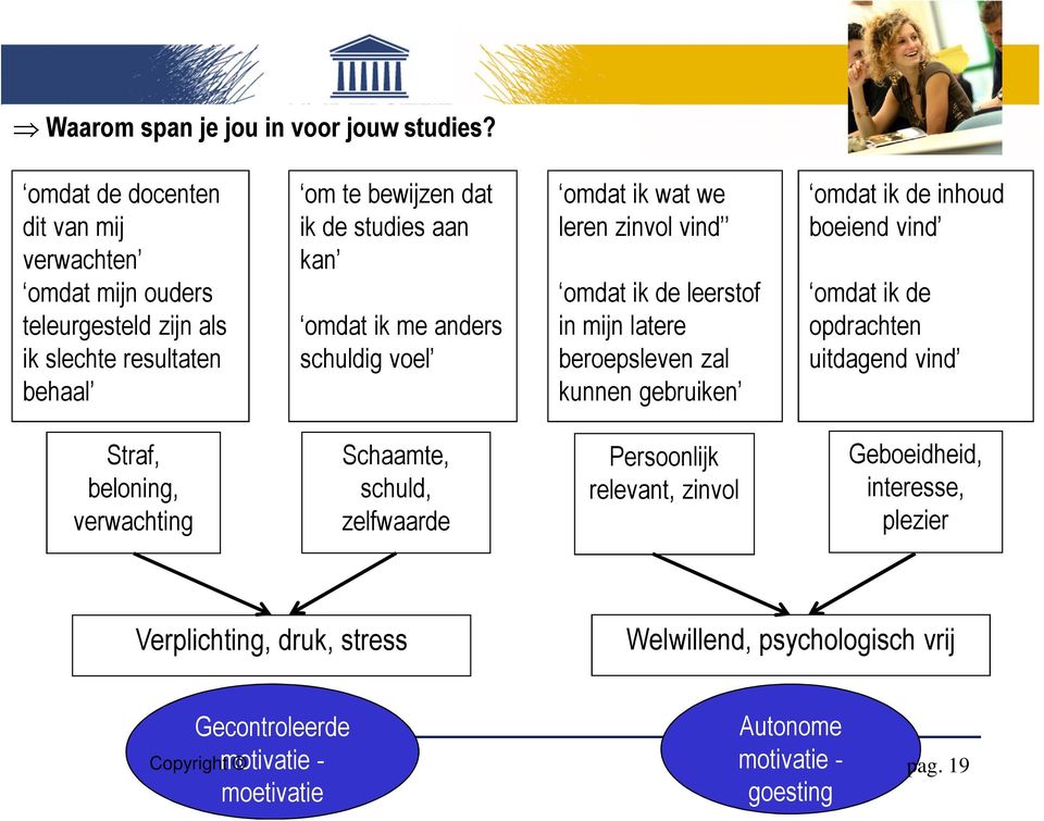 me anders schuldig voel omdat ik wat we leren zinvol vind omdat ik de leerstof in mijn latere beroepsleven zal kunnen gebruiken omdat ik de inhoud boeiend vind