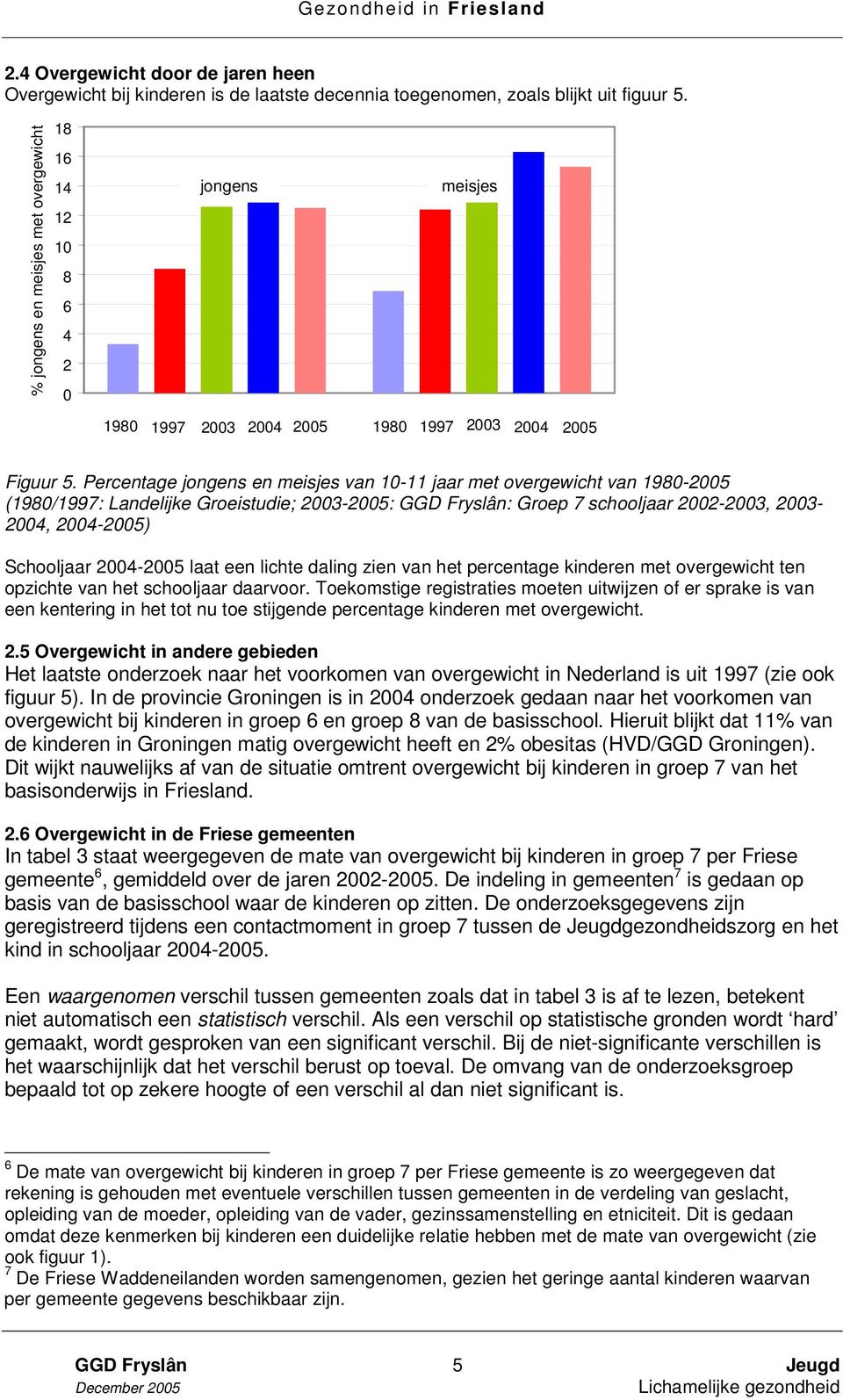 Percentage jongens en meisjes van 10-11 jaar met overgewicht van 1980-2005 (1980/1997: Landelijke Groeistudie; 2003-2005: GGD Fryslân: Groep 7 schooljaar 2002-2003, 2003-2004, 2004-2005) Schooljaar