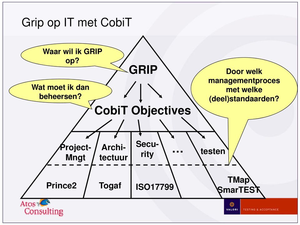 GRIP CobiT Objectives Door welk managementproces met