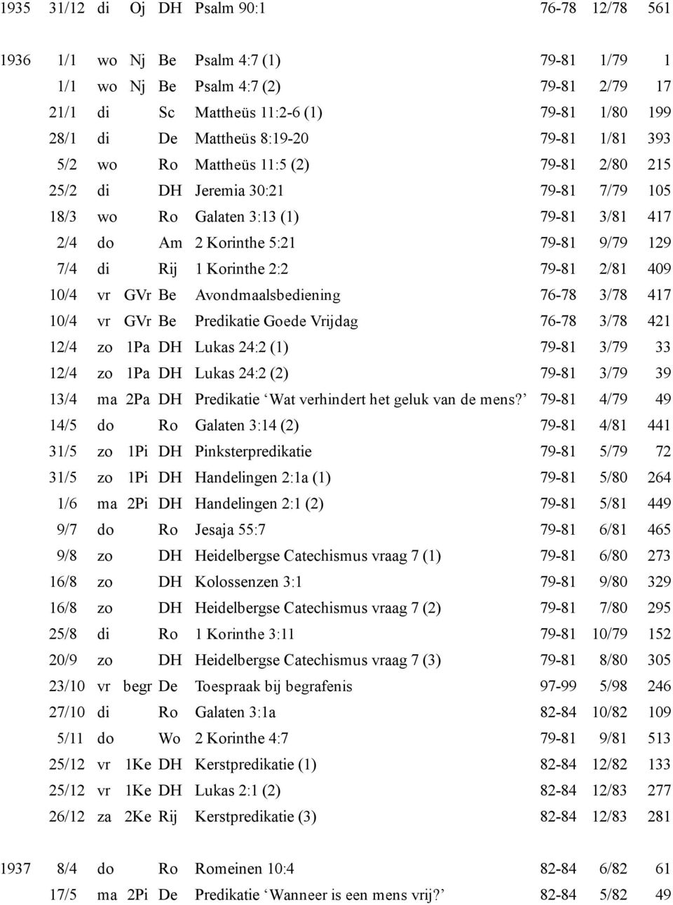 Rij 1 Korinthe 2:2 79-81 2/81 409 10/4 vr GVr Be Avondmaalsbediening 76-78 3/78 417 10/4 vr GVr Be Predikatie Goede Vrijdag 76-78 3/78 421 12/4 zo 1Pa DH Lukas 24:2 (1) 79-81 3/79 33 12/4 zo 1Pa DH