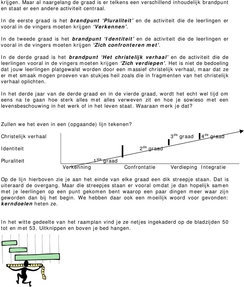 In de tweede graad is het brandpunt Identiteit en de activiteit die de leerlingen er vooral in de vingers moeten krijgen Zich confronteren met.