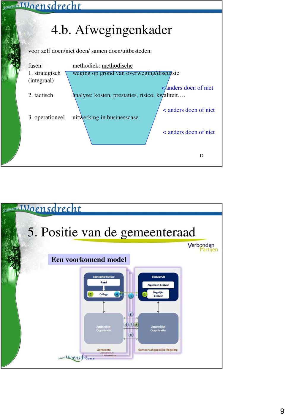 strategisch weging op grond van overweging/discussie (integraal) < anders doen of niet 2.